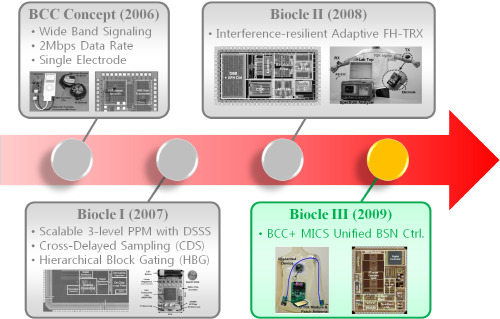 thesis on network on chip Help with university assignments uk phd thesis on network on chip research paper in literature 123 student essay. thesis on network on chip Help with university assignments uk phd thesis on network on chip research paper in literature 123 student essay.